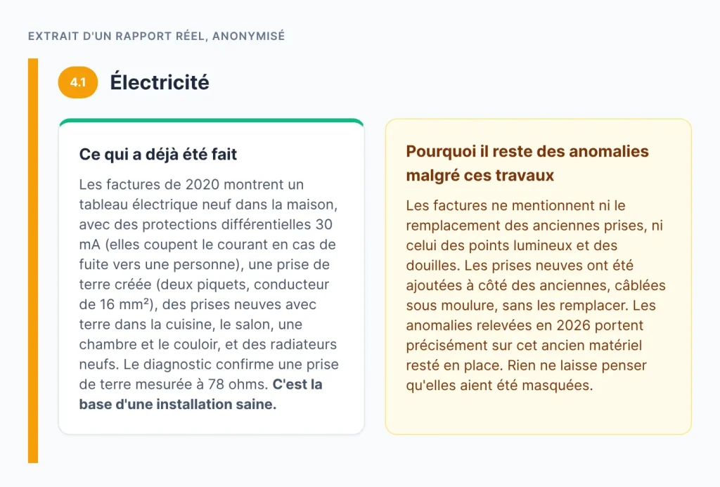 Extrait de rapport : les factures de 2020 montrent un tableau électrique neuf, et l’encadré explique pourquoi le diagnostic relève encore des anomalies sur l’ancien matériel resté en place