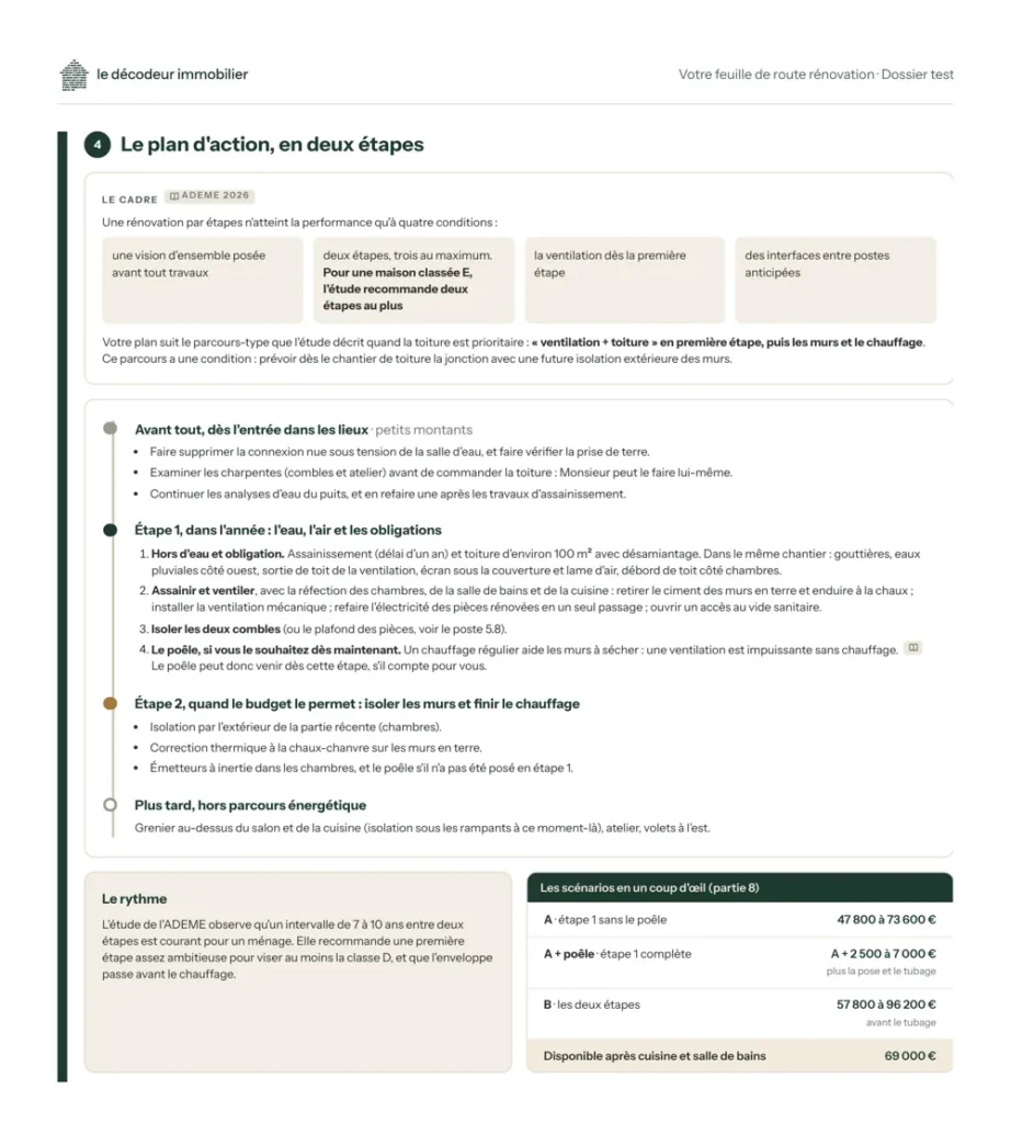 Page « Le plan d’action, en deux étapes » d’une feuille de route rénovation anonymisée : les quatre conditions de l’étude ADEME, la frise des étapes et le tableau des scénarios chiffrés