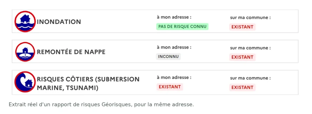 Extrait d'un rapport de risques Géorisques : inondation, pas de risque connu à l'adresse ; remontée de nappe, inconnu à l'adresse ; risques côtiers, existant à l'adresse et sur la commune